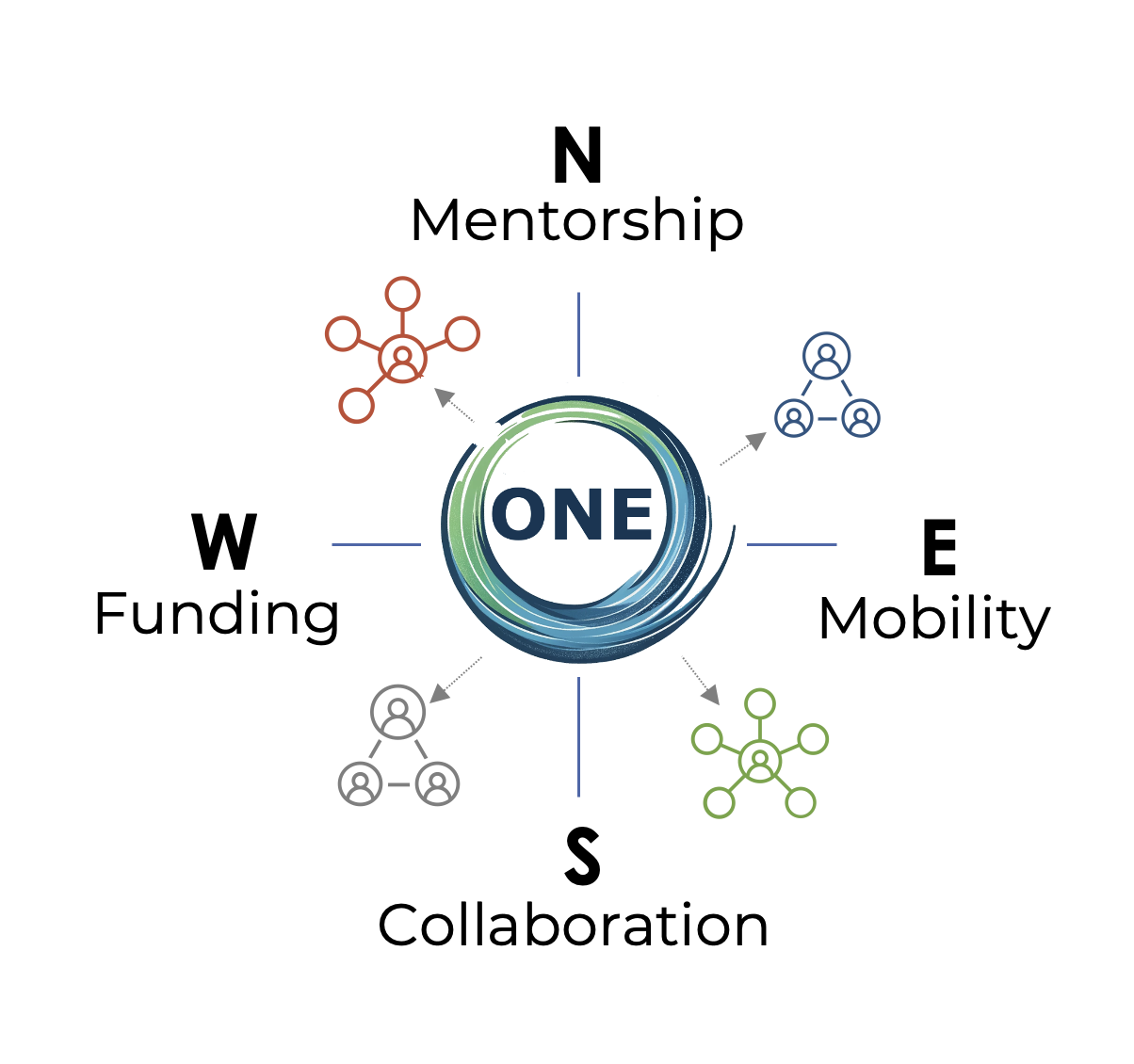Responsible Research Guide